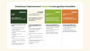 Les différents types d’abonnements